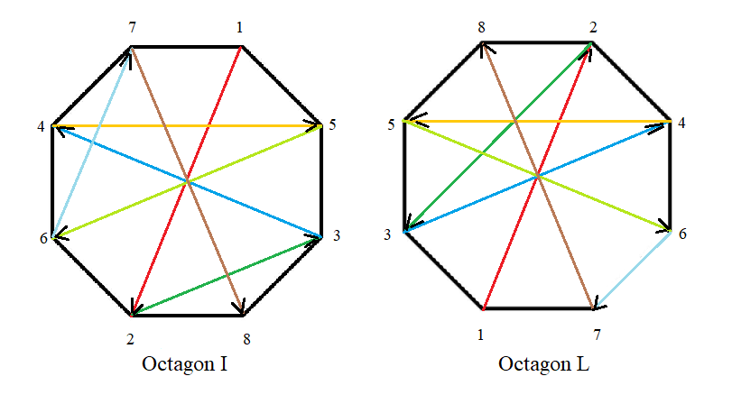 Picture of an octagon